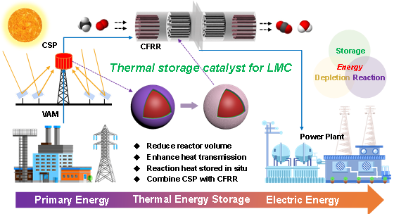 ClarivateAnalytics ESI ClarivateAnalytics ESI